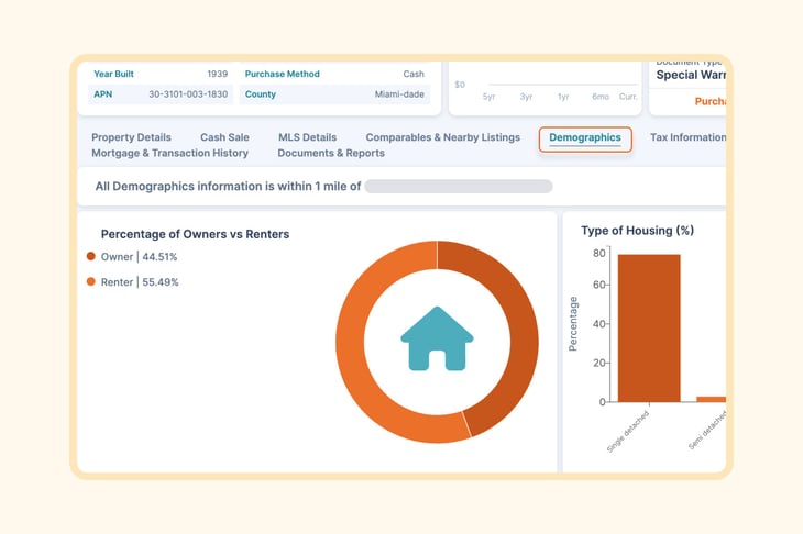 real estate demographic data