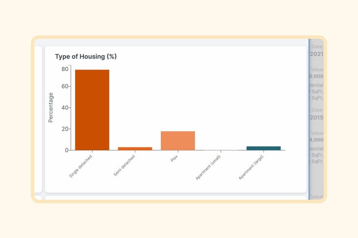 real estate demographic data