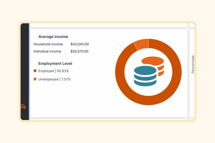 04-DemographicsReleaseAverageIncome-2024-Blog 626x417@2x