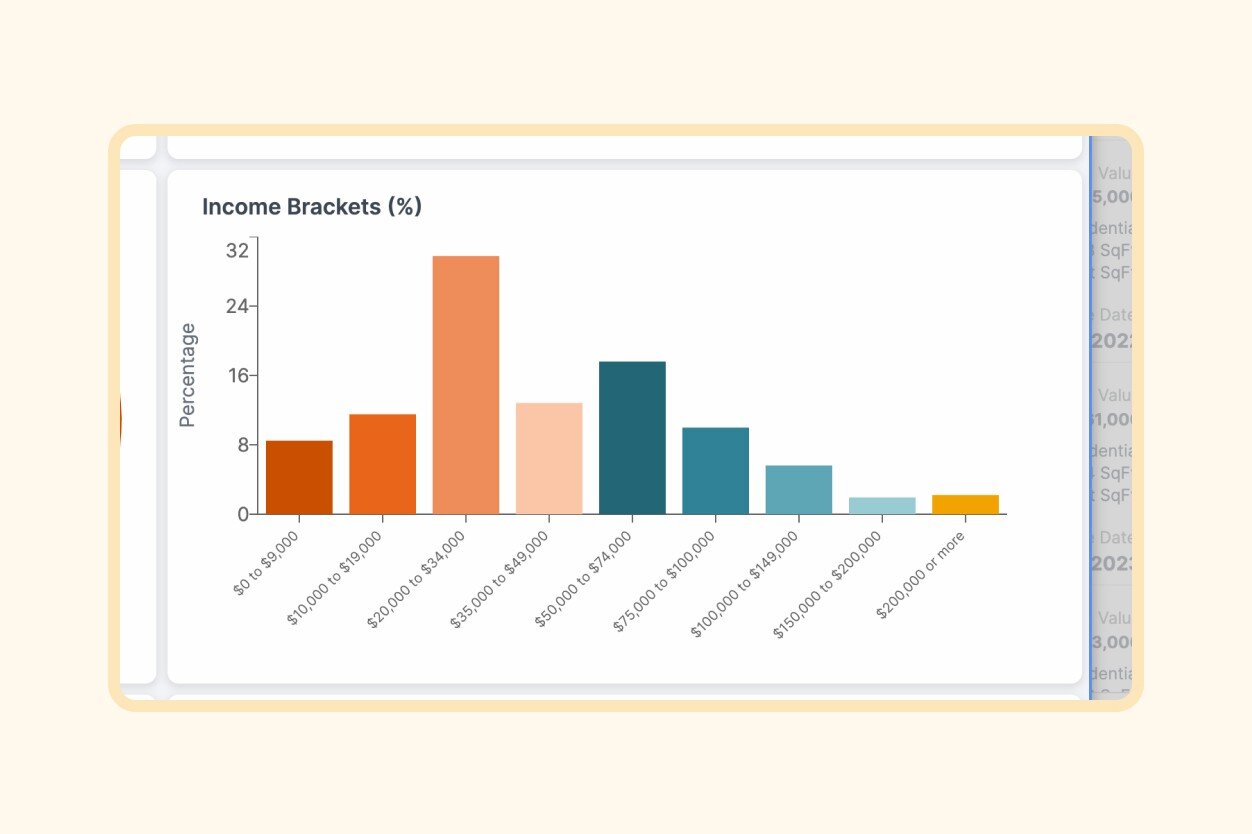 05-DemographicsReleaseIncomeBrackets-2024-Blog 626x417@2x