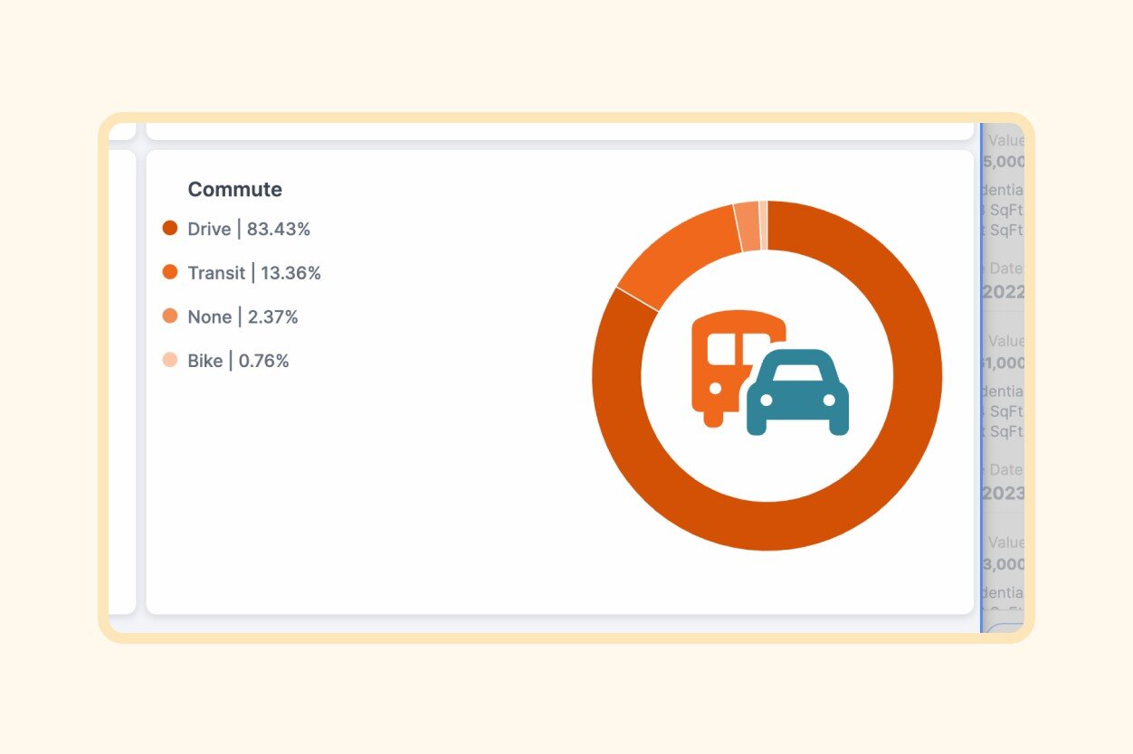 real estate demographics data