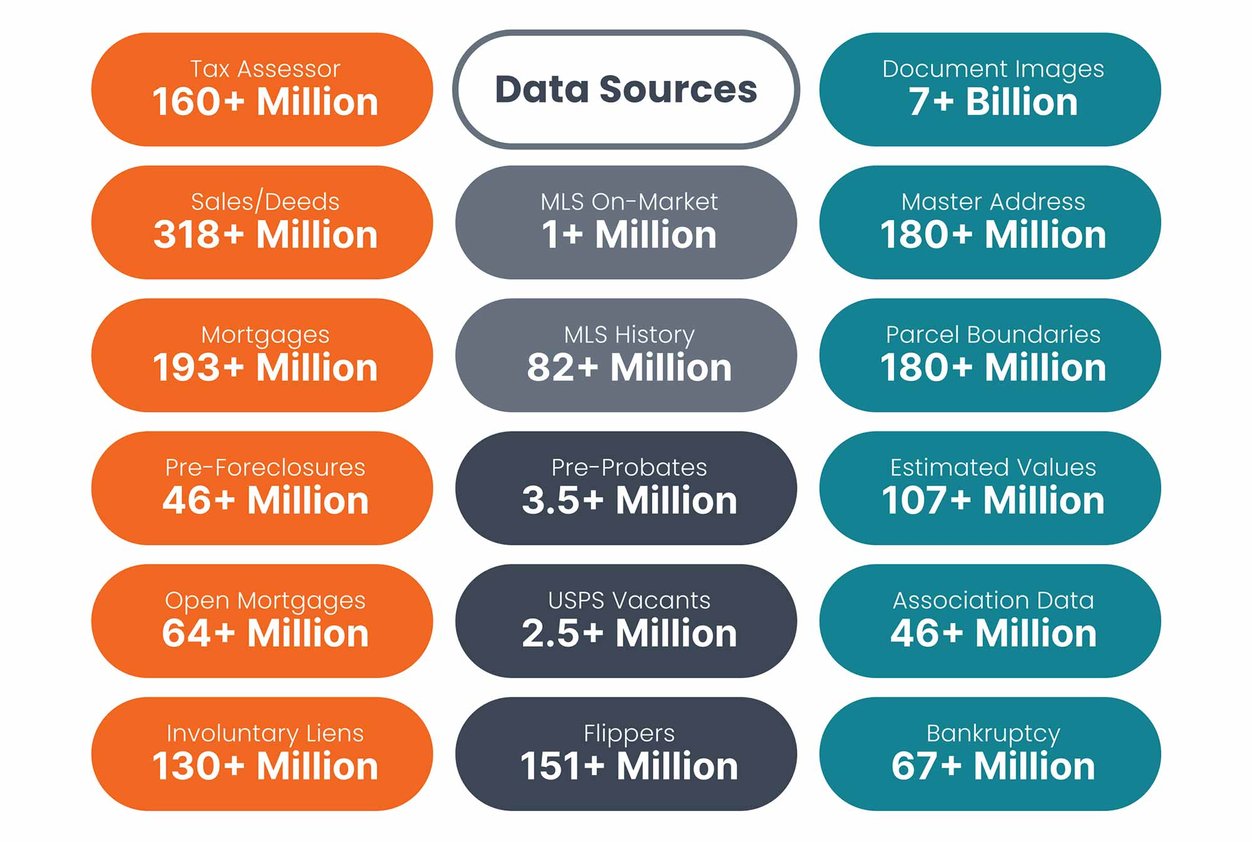 PS-vs-MLS-Data-Sources-1