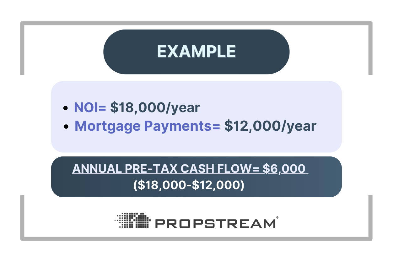 how to calculate annual pre tax cash flow