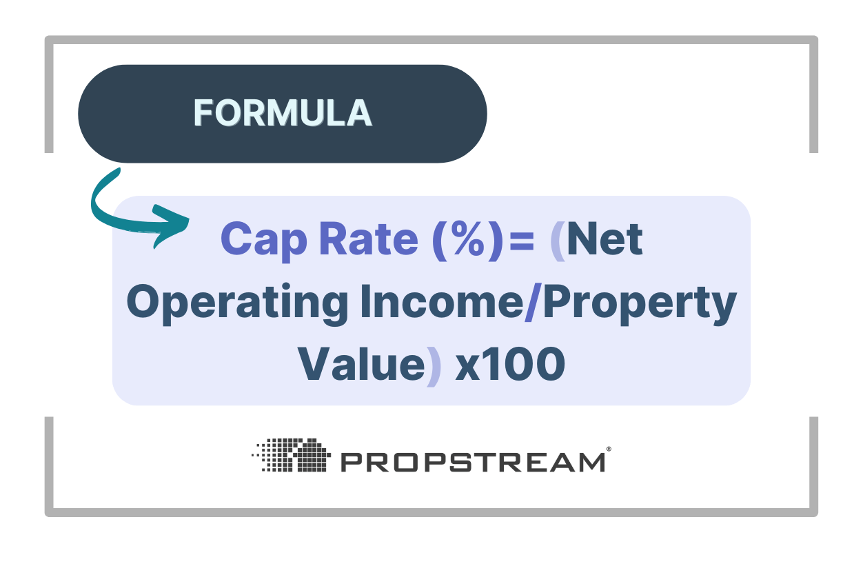 what is cap rate