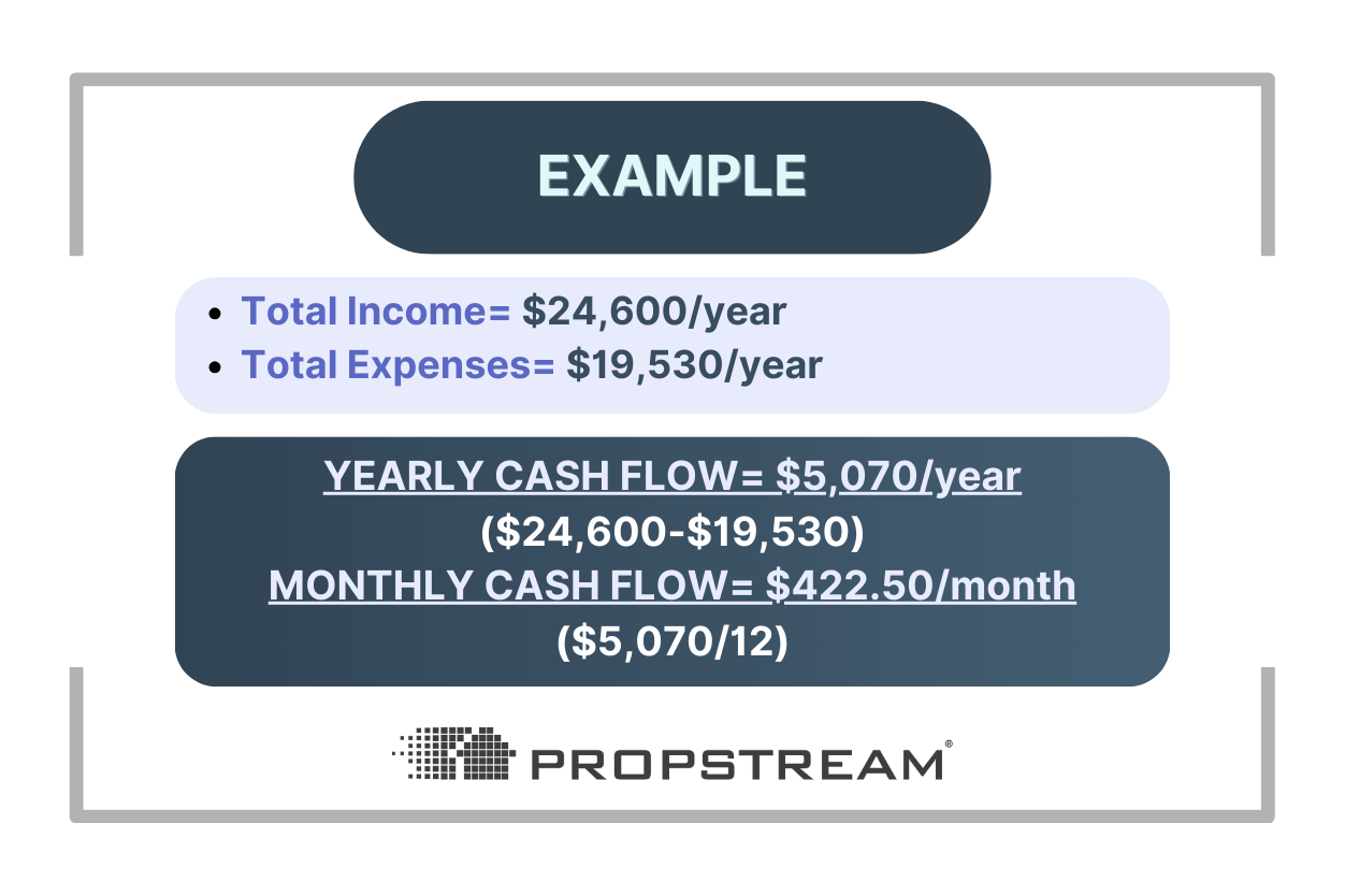 what is cash flow in real estate