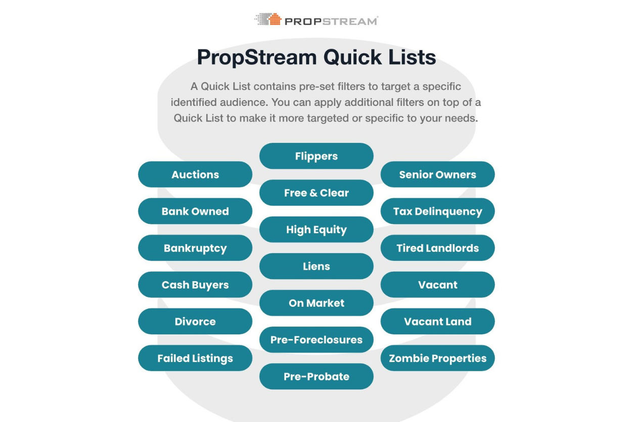 Propstream vs batchleads