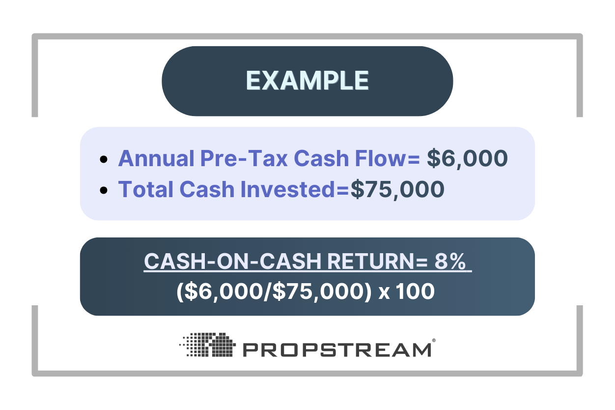 how to calculate cash on cash return