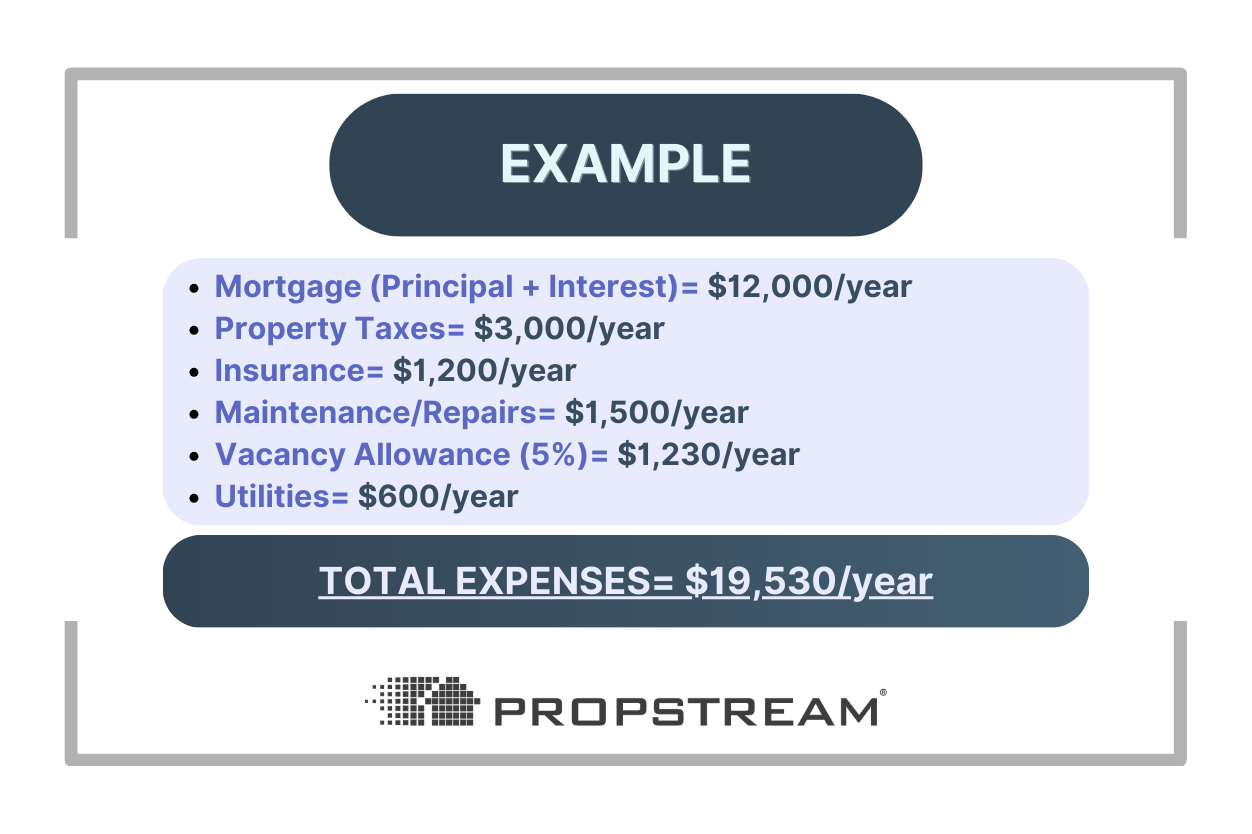 how to calculate total expenses for a rental property