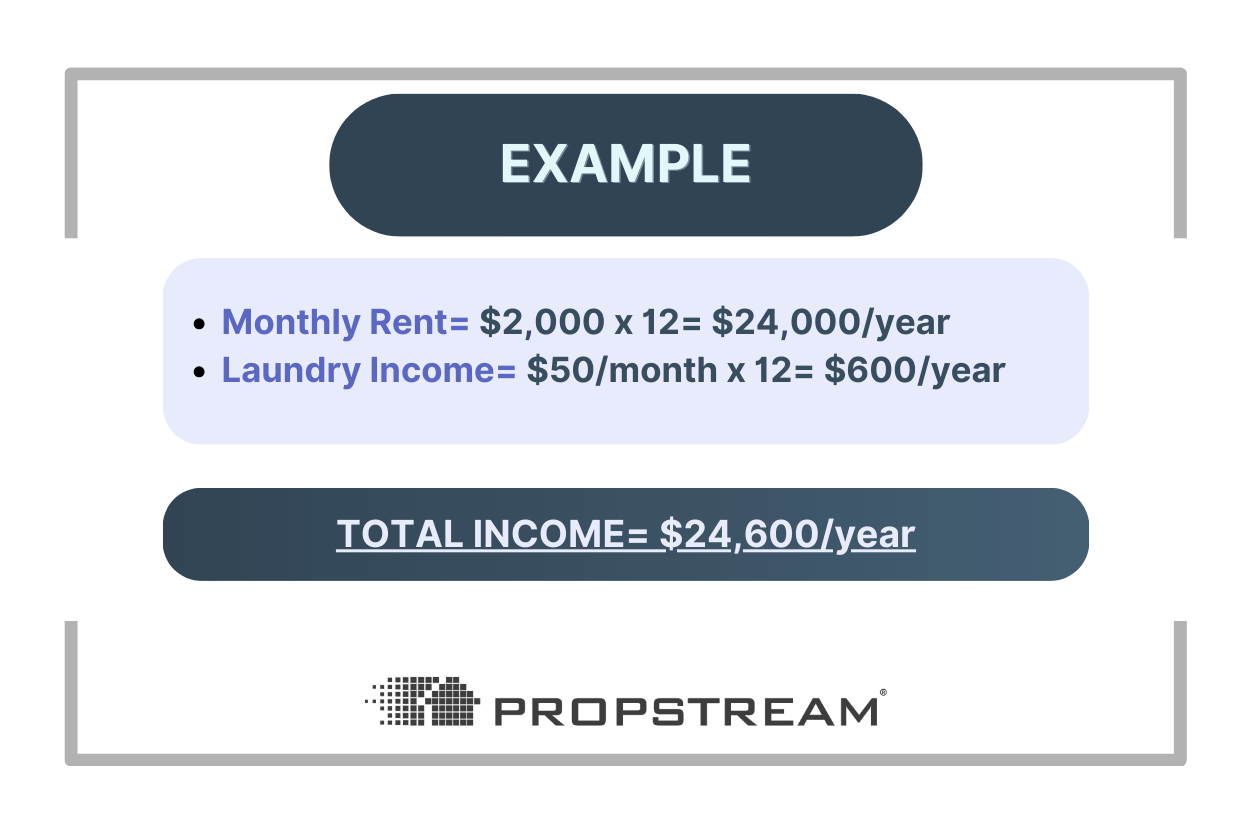 how to calculate total income on a rental property